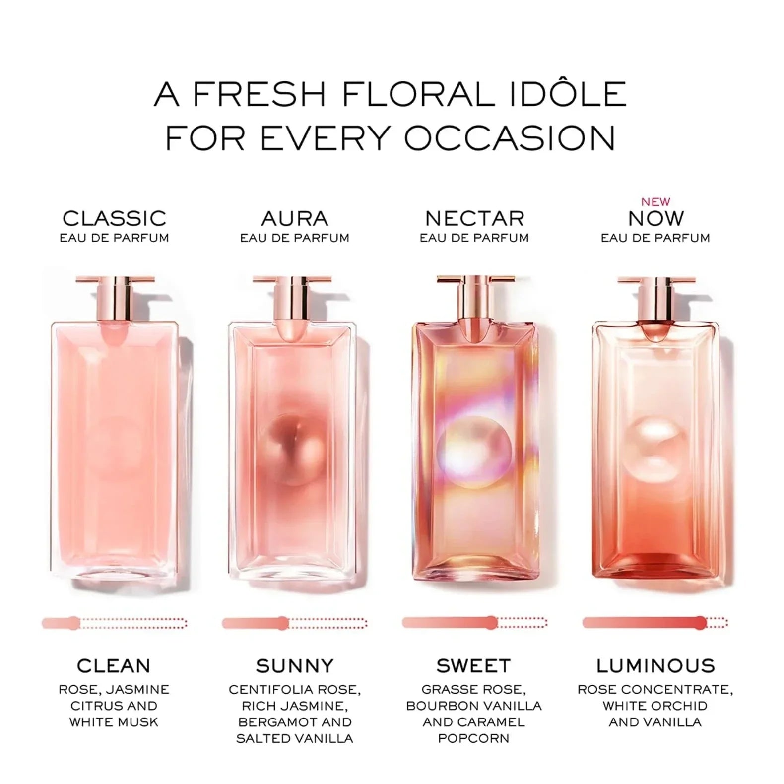 Four perfume bottles with labels for 'Classic', 'Aura', 'Nectar', and 'New Now' on a white background.