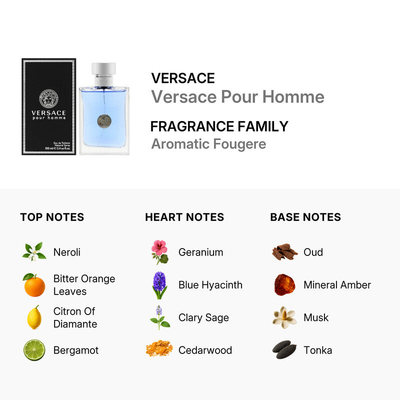 Versace Pour Homme fragrance with notes listed on a white background